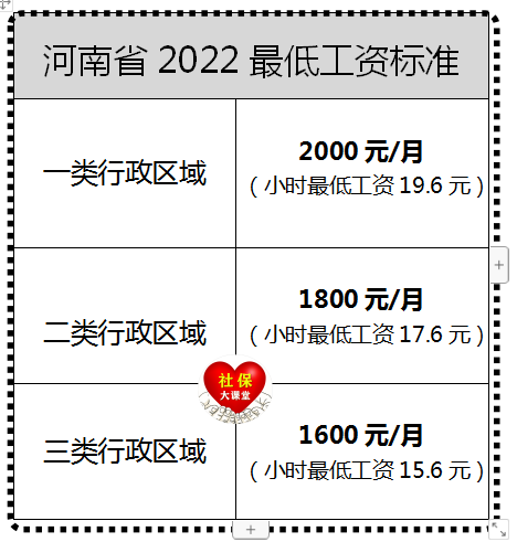 2022年河南省的養老金社保和工資迎來七個重大變化