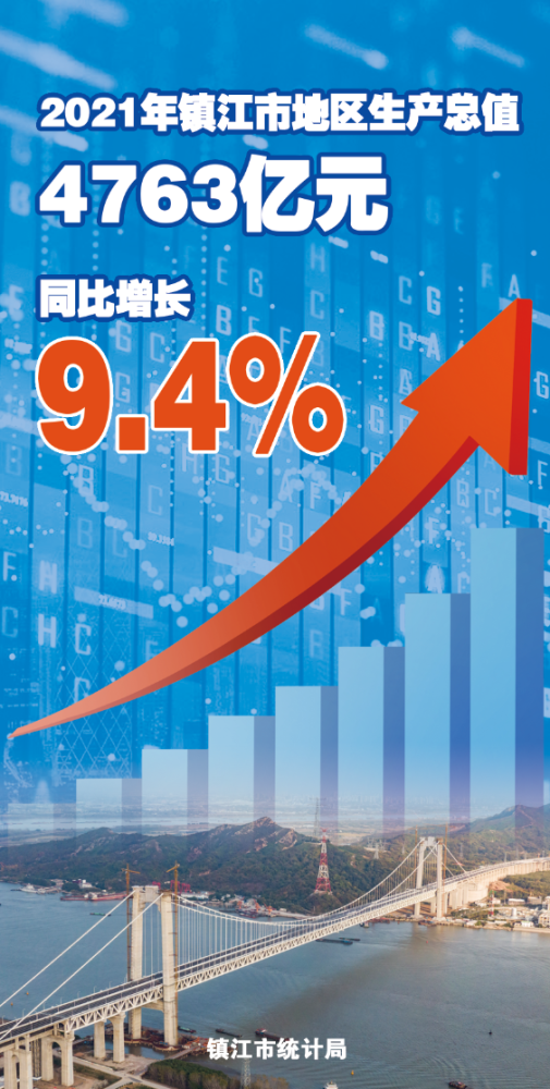淮安gdp_江苏13市GDP出炉!4座城市超万亿,泰州、淮安增长超10%