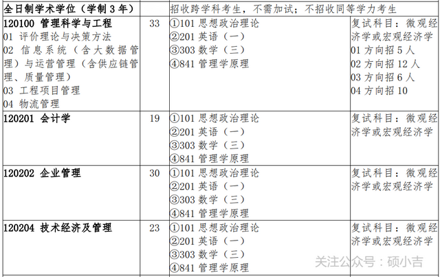 吉林大學管理科學與工程會計學企業管理技術經濟及管理考研信息一覽