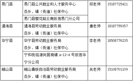 .焊工招聘_门头沟人力社保发布新岗位招聘信息!