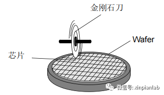 外圆切割组然操作简单,但据片刚性差,切割全过程中锯片易方向跑偏.
