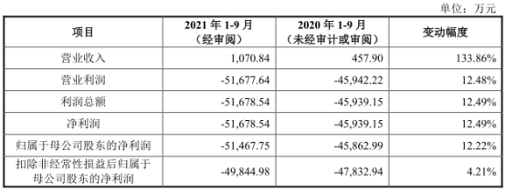 维远股份2021年净利润预增182％-201％002311海大集团