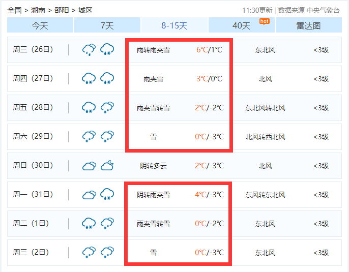 3 邵阳春节前将连下5天雪 腾讯新闻