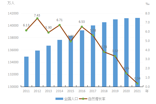 中国人口环境_全国zx第十五届中国人口资源环境发展态势分析会在京举行李斌