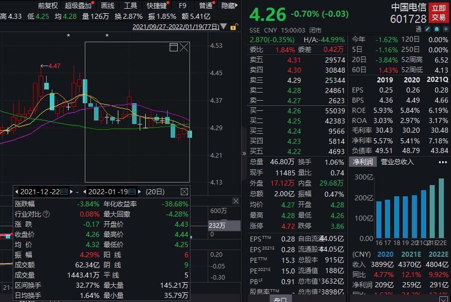 198注册开户_198app下载_昆山电信掌厅