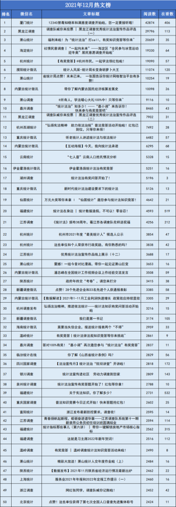 末日类小说排行榜2021_2021七猫必读榜年度榜单出炉,免费小说也有大IP(2)