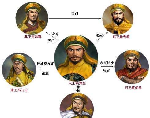 太平天国有东西南北王却为何没有分封中王