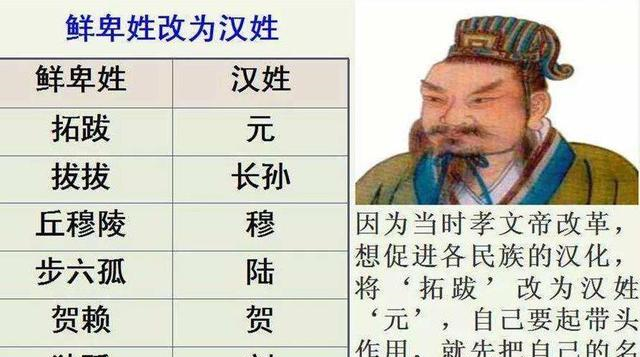 古代很多复姓,为什么现在很少了?