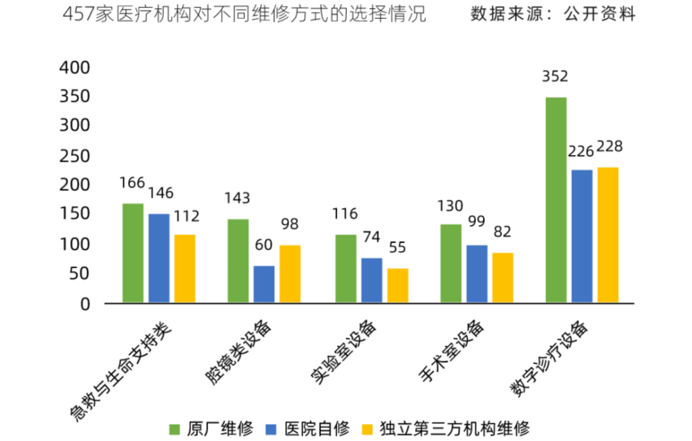 医疗设备业务经验分享_一个医疗器械销售心得_医疗设备销售经验心得