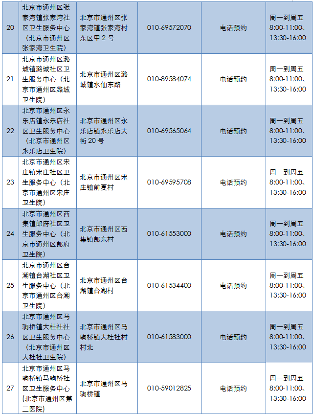 最新名單如下區衛健委提醒,因核酸採樣點將根據區域檢測人員情況動態