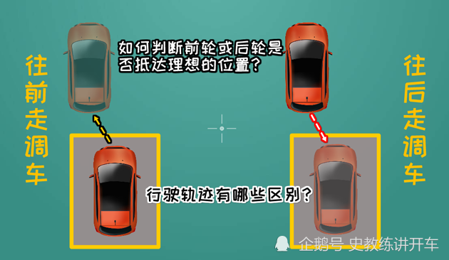 用借一还二的方法调车 如何判断前轮或后轮是否抵达理想的位置 天天看点