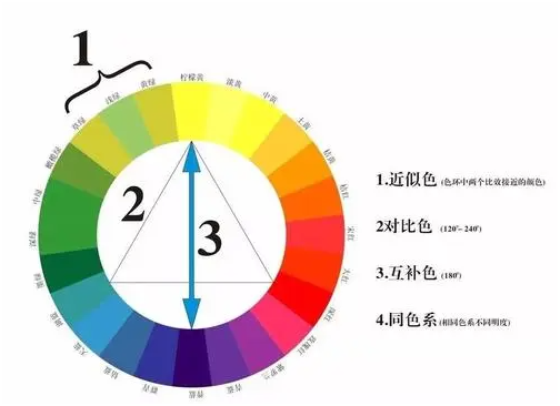 相信大家對三原色一定不陌生——