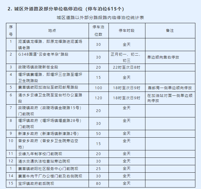滨江大道四方井加油站至港务站路段,盘九路张飞路入口至三峡厨娘路段