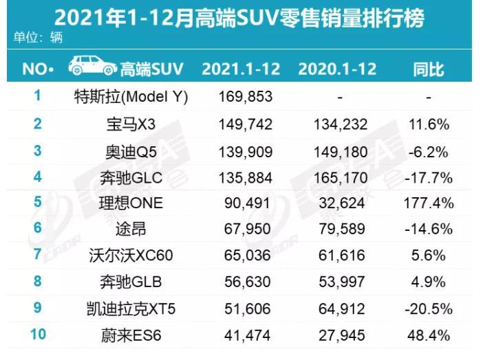 万亿的“宁王”杀入，蔚来的世界亮了华师版数学八年级下册目录