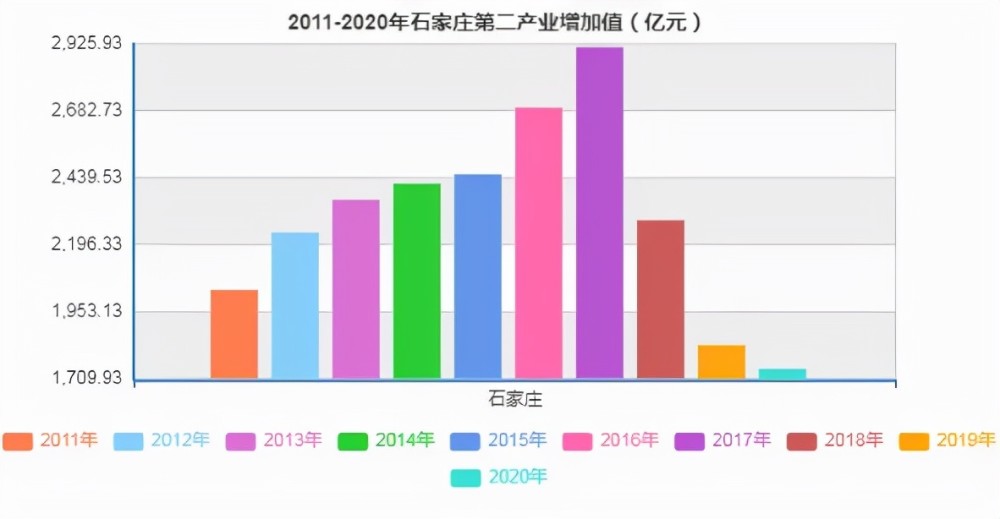 路边摊炸鸡心的做法高铁石家庄重回8.1％核酸