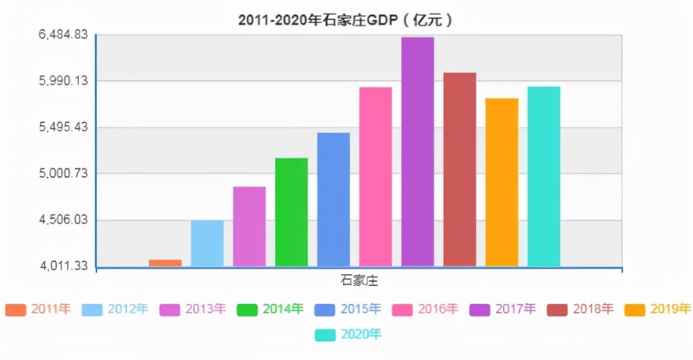 路边摊炸鸡心的做法高铁石家庄重回8.1％核酸