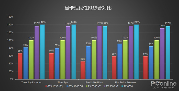 6500xt对比1650图片