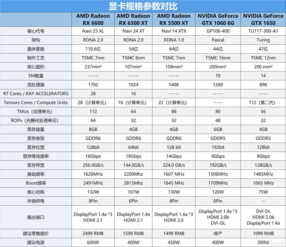 讯景黑狼6600xt首发价图片