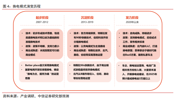 超级课堂效果究竟怎样星系电天新能源春运空间