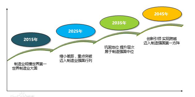 隨著2013年德國