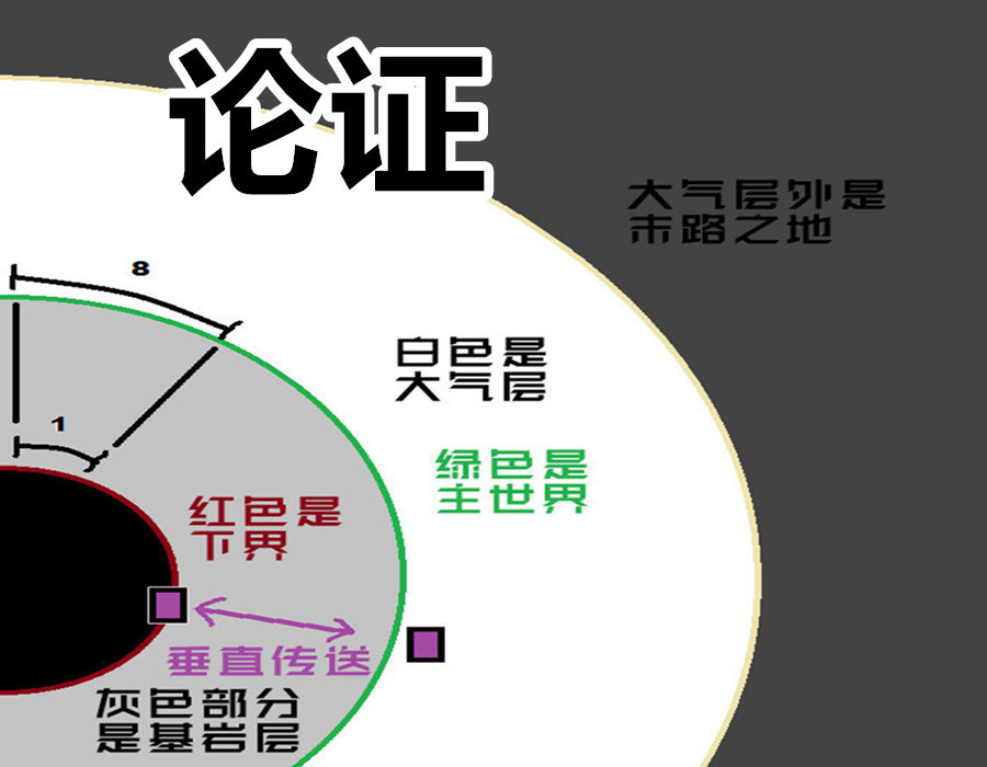 我的世界用鎬子挖穿主世界就能來到下界和mc論證科學