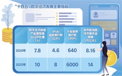 农业占gdp比重_力争2025年增加值占GDP比重达14%成都数字经济核心产业如何“冲...(2)