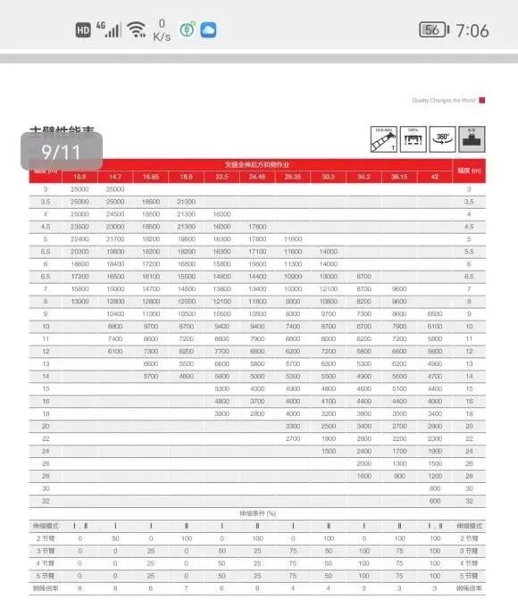 购买25吨吊车怎么选啊?三一新两室c5-6谈到70万,徐工k5c-1谈到74万!