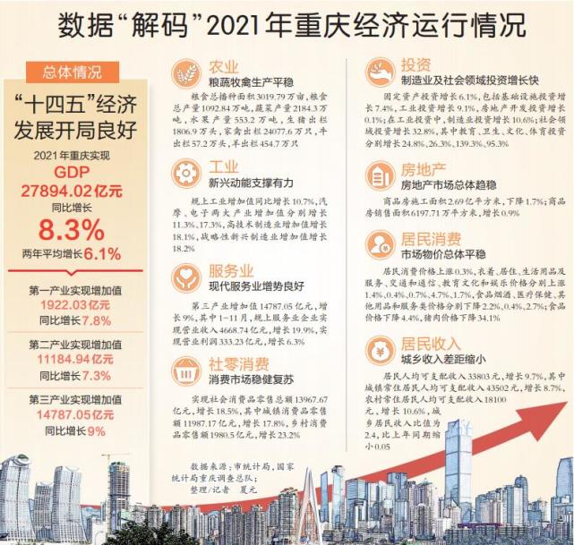 重庆关键词推广排名 腾讯网