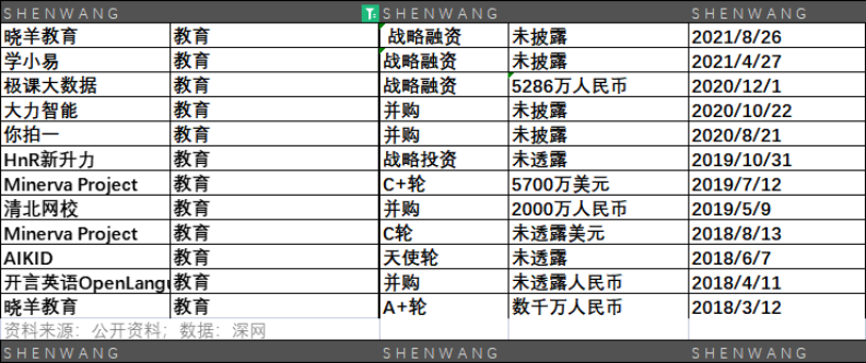 深網 位元組戰投部裁撤背後 21大躍進 8年布局18個賽道 創投 天天看點