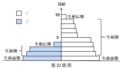 2022年1月浙江高考选考生物试题,命题思路和试题评析