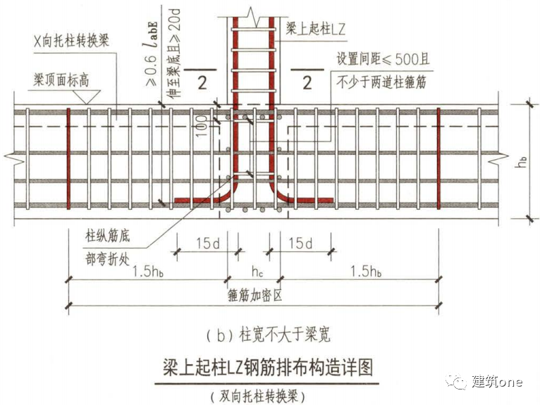 吊筋施工困難;參考國標圖集18g901第2-35頁,轉換梁處柱根節點內鋼筋