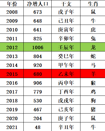 都说生肖羊 命 不好 十羊九不全 是真的吗 腾讯新闻