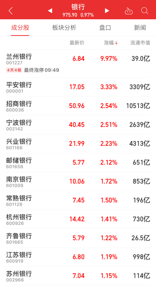 重磅！央行降息！LPR下降5个点！21个月首次出现下调！