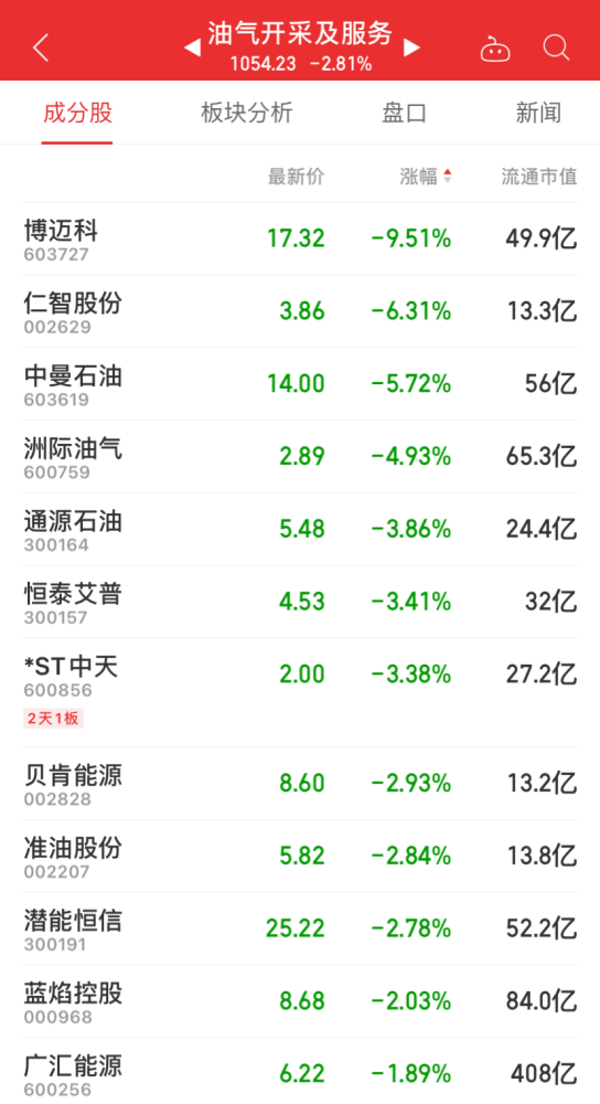 重磅！央行降息！LPR下降5个点！21个月首次出现下调！