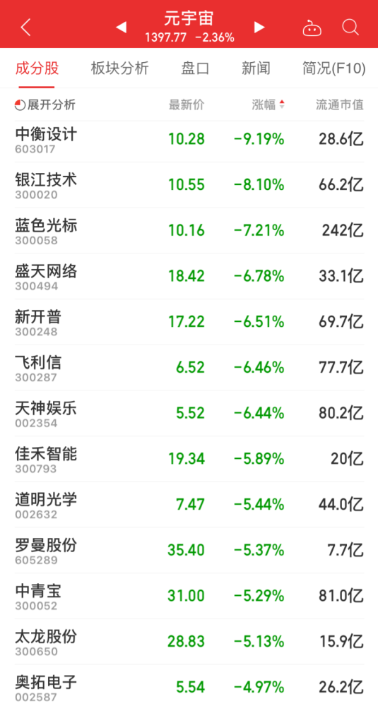 重磅！央行降息！LPR下降5个点！21个月首次出现下调！