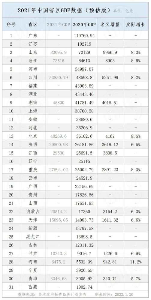 2021年预测GDP_2022年GDP预期增长5.5%左右