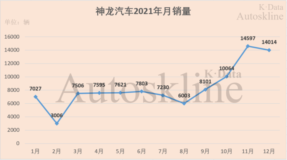 東風汽車集團 銷量四連降 預期盼漲 産業 天天看點