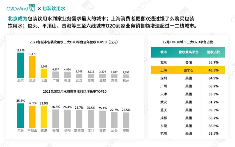 2021矿泉水品牌排行榜_中国瓶装水界的黑马,超越依云排名第三,年销量有望突破20亿瓶(2)