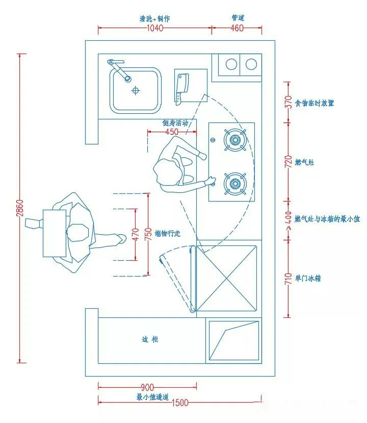 家庭厨房布局平面图图片