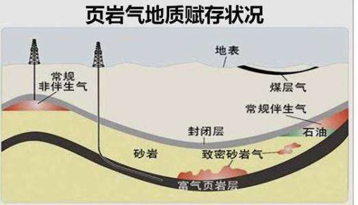 恩施发现千亿立方米页岩气荆州地区会有石油和页岩气吗