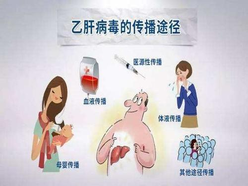 乙肝是遗传病吗