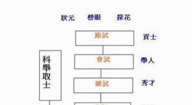 中國古代史隋唐三楊勇被廢開創科舉制