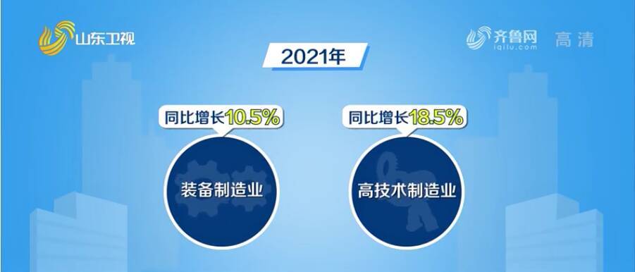 数读山东新旧动能转换成绩单向着五年取得突破加速迈进