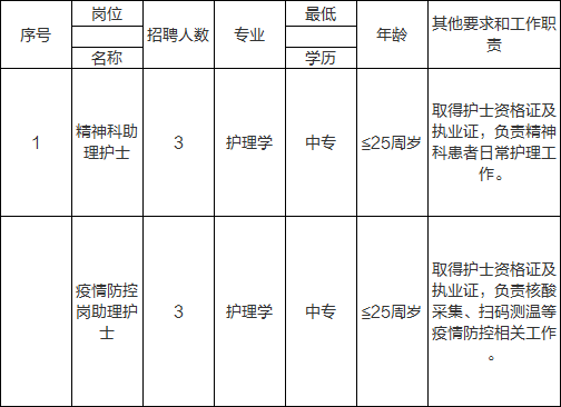 广州市医院招聘护士(广州市医院招聘护士最新信息)