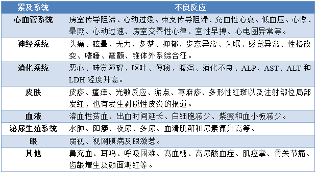 單硝酸異山梨酯,地爾硫卓,尼可地爾的區別