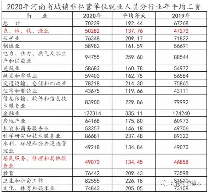 2022年河南省人身损害赔偿标准