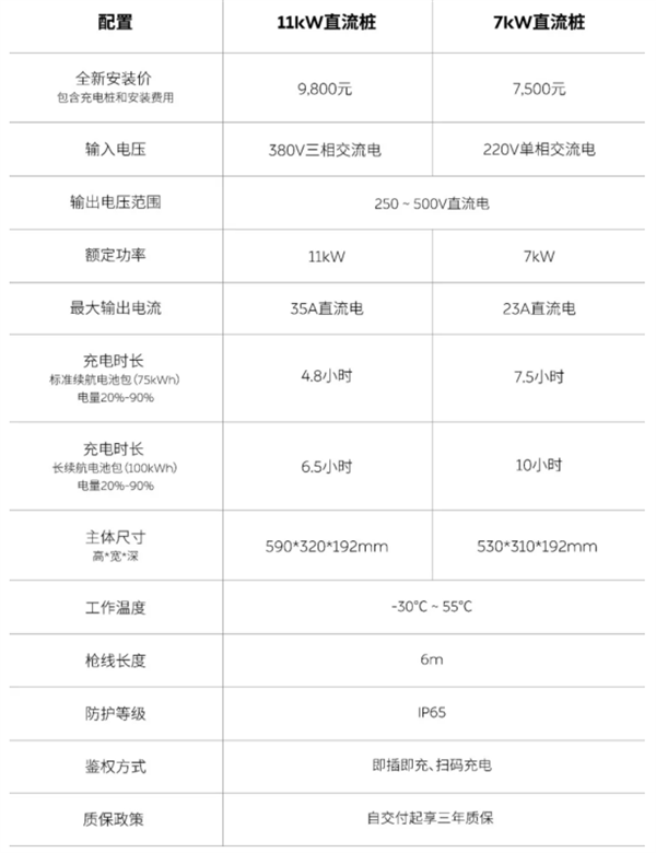 售价7500元起 蔚来7kW、11kW家用直流充电桩上线：包安装(图2)