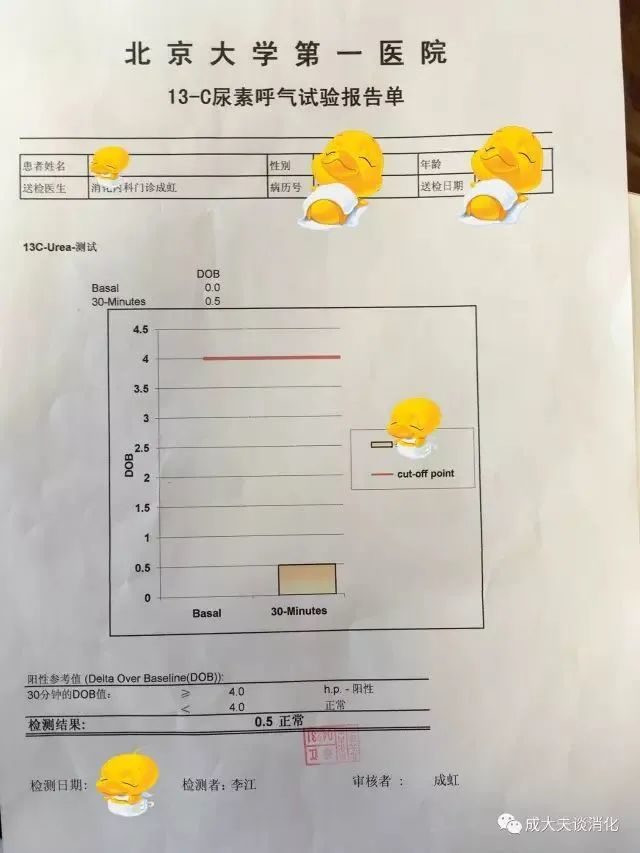 以碳13呼气试验,临界值4为例,如患者检测值为0