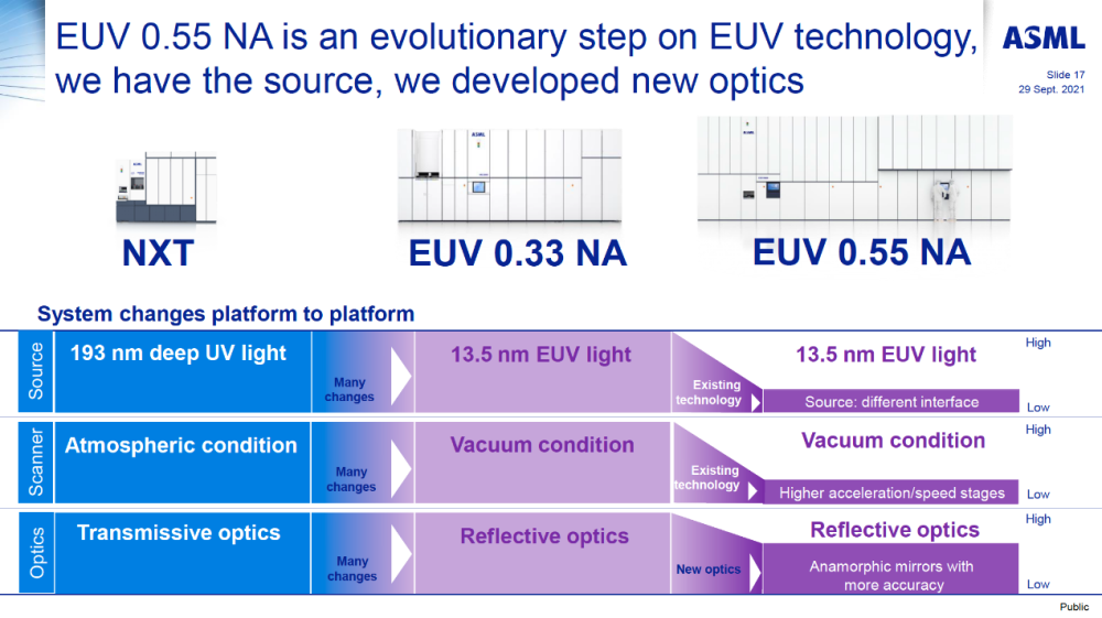 英特尔订购最新高NA EUV光刻机，WiFi 7将取代有线网络？