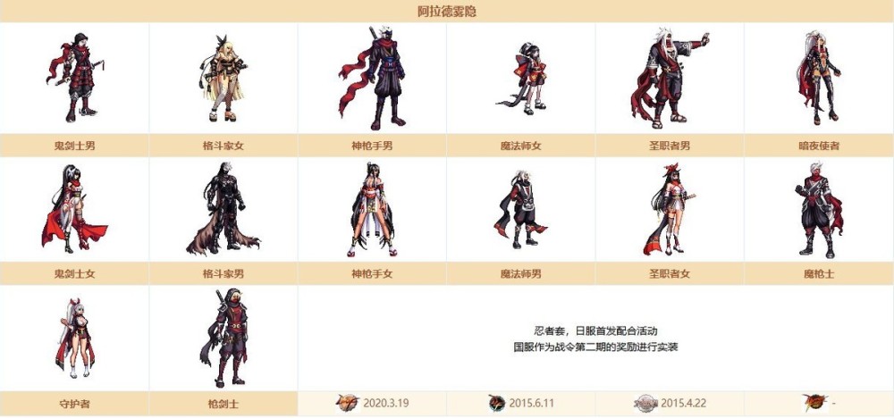 dnf攻略忍者套复刻第八期战令周期与奖励介绍